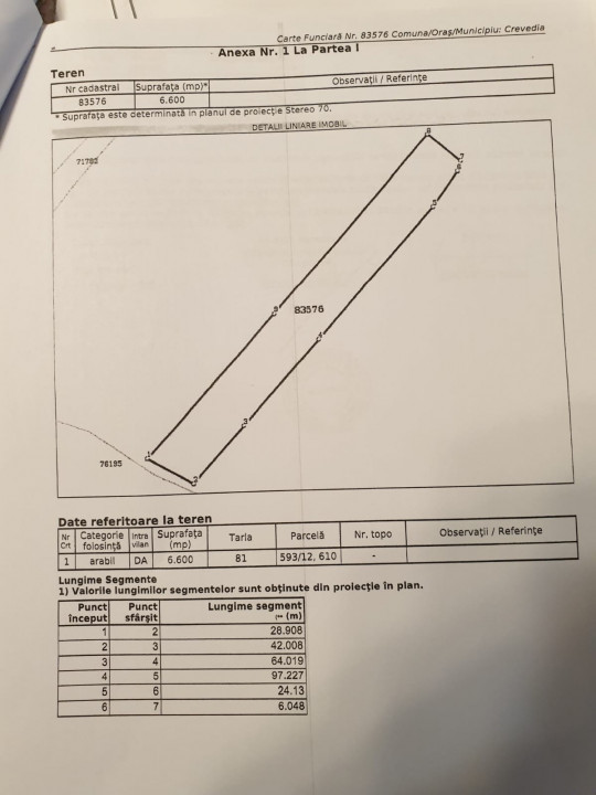 MEGA OCAZIE SE VINDE TEREN 10.600 DE METRI LA PRET DE 6.600 CU DESCHIDRE LA LAC